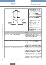 Preview for 116 page of Burkert Flowave 8098 Operating Instructions Manual