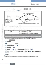 Preview for 152 page of Burkert Flowave 8098 Operating Instructions Manual