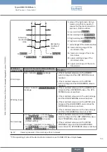 Preview for 155 page of Burkert Flowave 8098 Operating Instructions Manual