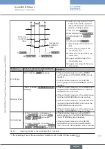 Preview for 167 page of Burkert Flowave 8098 Operating Instructions Manual