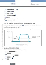 Preview for 170 page of Burkert Flowave 8098 Operating Instructions Manual