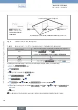 Preview for 188 page of Burkert Flowave 8098 Operating Instructions Manual