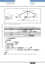 Preview for 195 page of Burkert Flowave 8098 Operating Instructions Manual