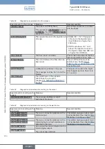 Preview for 234 page of Burkert Flowave 8098 Operating Instructions Manual