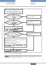 Preview for 235 page of Burkert Flowave 8098 Operating Instructions Manual