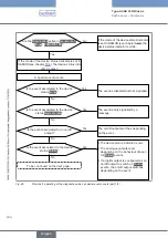 Preview for 236 page of Burkert Flowave 8098 Operating Instructions Manual