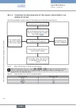 Preview for 290 page of Burkert Flowave 8098 Operating Instructions Manual