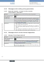 Preview for 324 page of Burkert Flowave 8098 Operating Instructions Manual