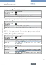 Preview for 333 page of Burkert Flowave 8098 Operating Instructions Manual