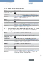 Preview for 335 page of Burkert Flowave 8098 Operating Instructions Manual