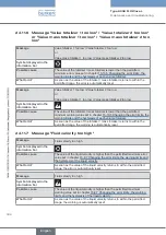 Preview for 336 page of Burkert Flowave 8098 Operating Instructions Manual