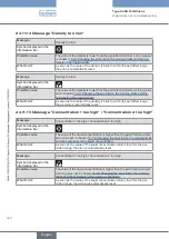 Preview for 340 page of Burkert Flowave 8098 Operating Instructions Manual