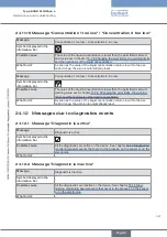 Preview for 341 page of Burkert Flowave 8098 Operating Instructions Manual