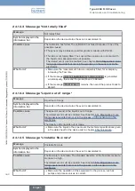 Preview for 342 page of Burkert Flowave 8098 Operating Instructions Manual