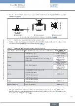 Предварительный просмотр 39 страницы Burkert FLOWave L 8098 Quick Start Manual