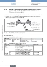 Предварительный просмотр 60 страницы Burkert FLOWave L 8098 Quick Start Manual