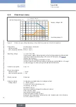 Preview for 30 page of Burkert FLOWave S 8098 Operating Instructions Manual