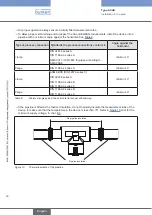 Preview for 36 page of Burkert FLOWave S 8098 Operating Instructions Manual