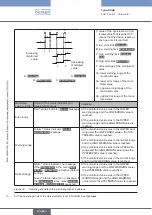 Preview for 74 page of Burkert FLOWave S 8098 Operating Instructions Manual