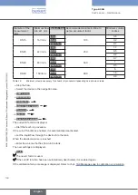 Preview for 140 page of Burkert FLOWave S 8098 Operating Instructions Manual