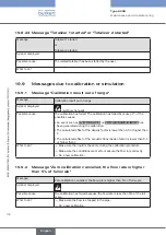 Preview for 178 page of Burkert FLOWave S 8098 Operating Instructions Manual