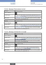 Preview for 184 page of Burkert FLOWave S 8098 Operating Instructions Manual