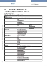 Preview for 44 page of Burkert MS08 Operating Instructions Manual