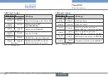 Предварительный просмотр 60 страницы Burkert Positioner TopControl Basic 8696 Quick Start Manual