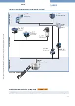 Preview for 4 page of Burkert S070 Manual