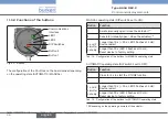 Предварительный просмотр 26 страницы Burkert TopControl Basic 8694 REV.2 Quick Start Manual