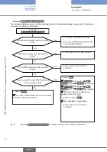 Предварительный просмотр 44 страницы Burkert Type MS01 Operating Instructions Manual