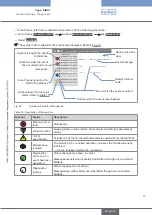 Предварительный просмотр 61 страницы Burkert Type MS01 Operating Instructions Manual