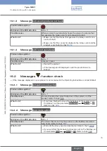 Предварительный просмотр 75 страницы Burkert Type MS01 Operating Instructions Manual