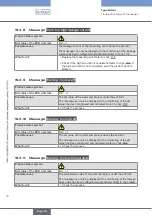 Предварительный просмотр 78 страницы Burkert Type MS01 Operating Instructions Manual