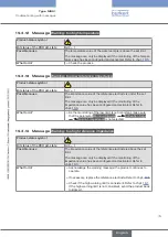 Предварительный просмотр 79 страницы Burkert Type MS01 Operating Instructions Manual