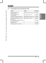 Preview for 27 page of Bürkert 0911 Operating Instructions Manual