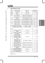 Preview for 49 page of Bürkert 0911 Operating Instructions Manual