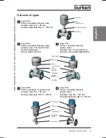 Предварительный просмотр 5 страницы Bürkert 2012 Operating Instructions Manual