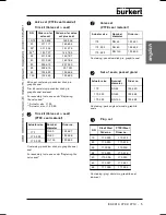 Preview for 7 page of Bürkert 2012 Operating Instructions Manual