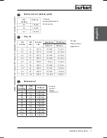 Preview for 9 page of Bürkert 2012 Operating Instructions Manual