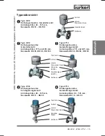 Предварительный просмотр 17 страницы Bürkert 2012 Operating Instructions Manual