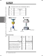 Предварительный просмотр 26 страницы Bürkert 2012 Operating Instructions Manual