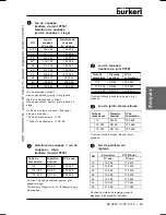 Предварительный просмотр 31 страницы Bürkert 2012 Operating Instructions Manual