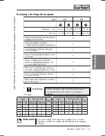 Предварительный просмотр 35 страницы Bürkert 2012 Operating Instructions Manual