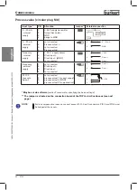 Preview for 20 page of Bürkert 2702 Operating Instructions Manual