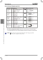 Preview for 50 page of Bürkert 2702 Operating Instructions Manual