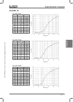 Preview for 71 page of Bürkert 2702 Operating Instructions Manual