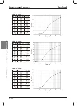 Предварительный просмотр 72 страницы Bürkert 2702 Operating Instructions Manual