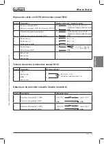 Preview for 79 page of Bürkert 2702 Operating Instructions Manual