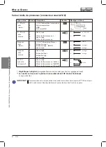 Preview for 80 page of Bürkert 2702 Operating Instructions Manual